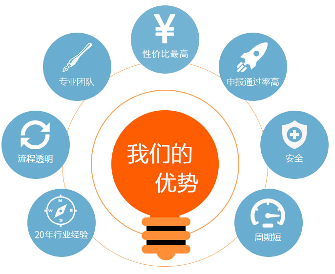 為什么選擇我們？